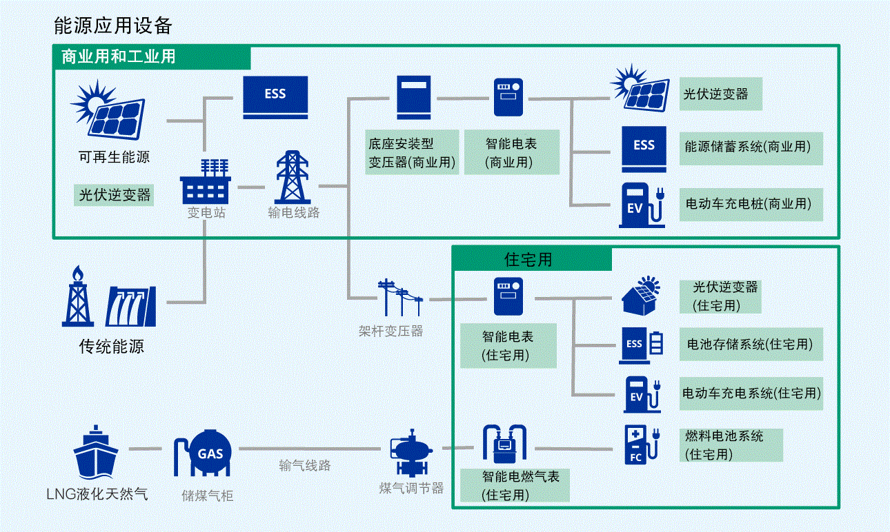 新能源继电器的应用场景有哪些？