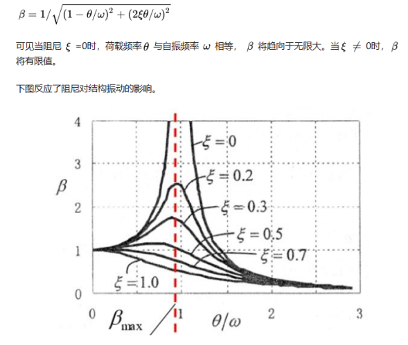 基于2SMPB绝对压力传感器的桥梁震动监测