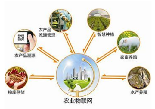 欧姆龙传感器助力发展智慧农业未来可期