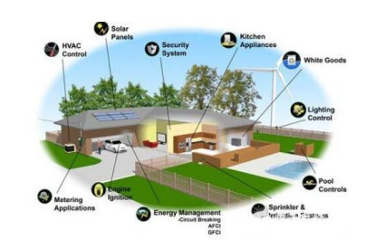 阐述传感器的种类和应用领域