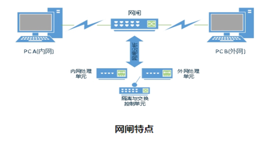 欧姆龙信号继电器G6KU-2F-Y-TR DC4.5在安全隔离与信息交换系统应用案例