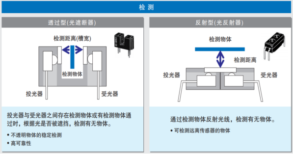 鼎悦电子给您介绍欧姆龙光电开关如何选型分类及应用