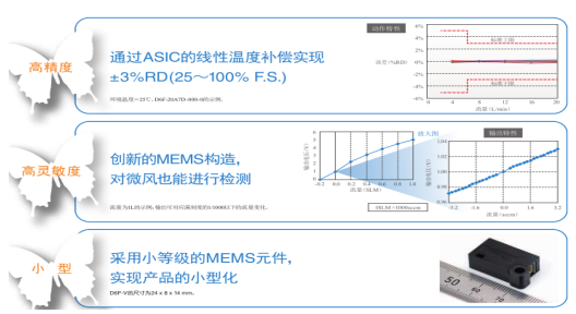 欧姆龙MEMS流量传感器D6F系列性能及应用场合介绍